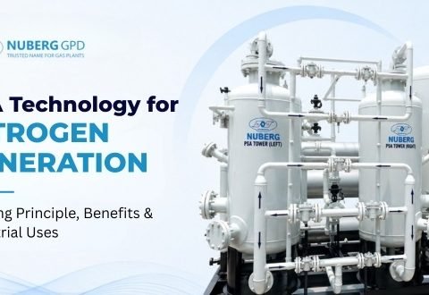 psa technology for nitrogen generation